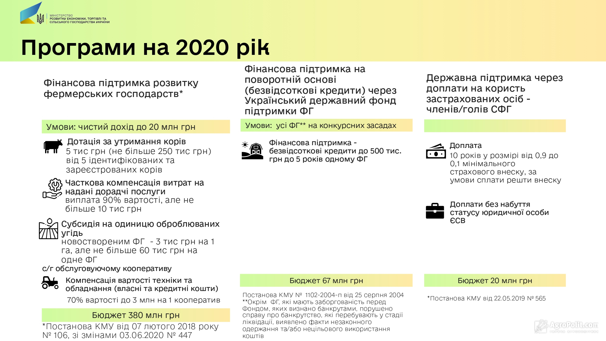 Ибп какой окоф 2021